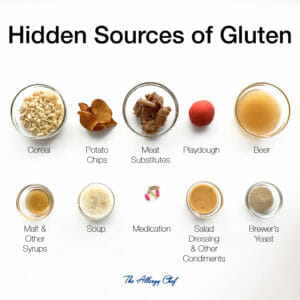 Hidden Sources of Gluten by The Allergy Chef