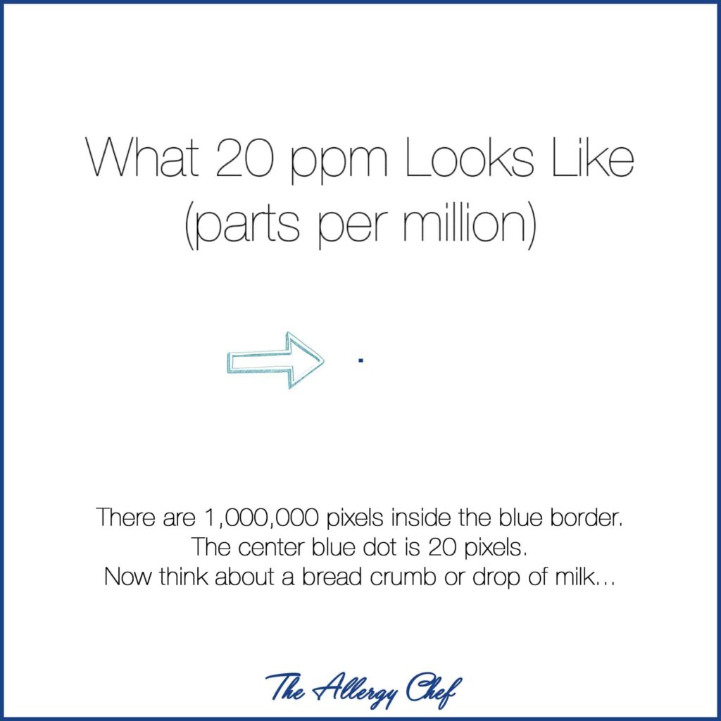 20ppm (Parts Per Million) Visual Explanation