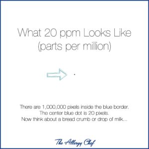 20ppm (Parts Per Million) Visual Explanation