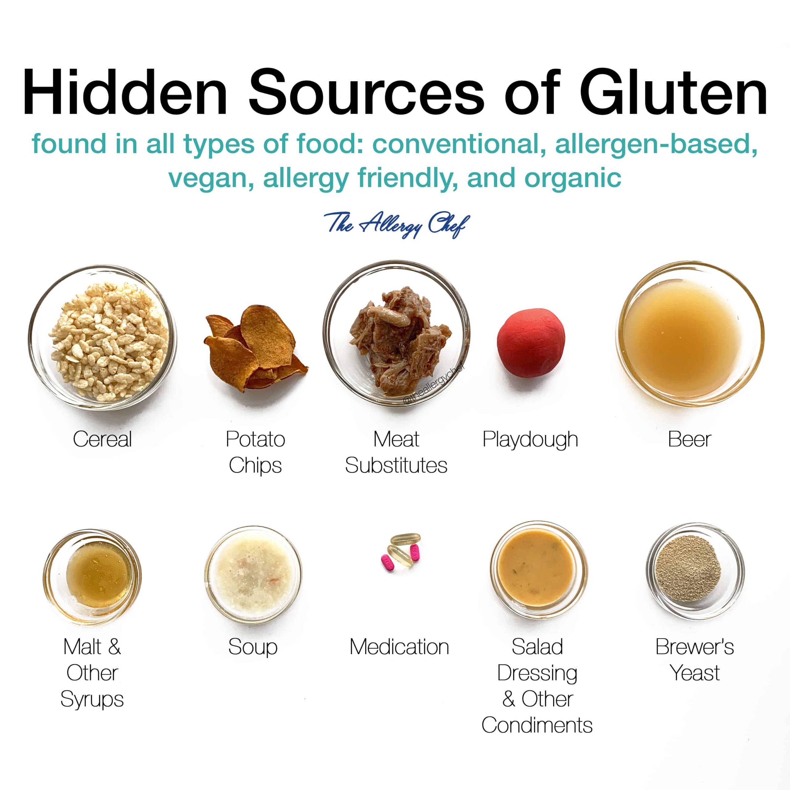 Hidden Sources of Gluten and Hidden Sources of Wheat