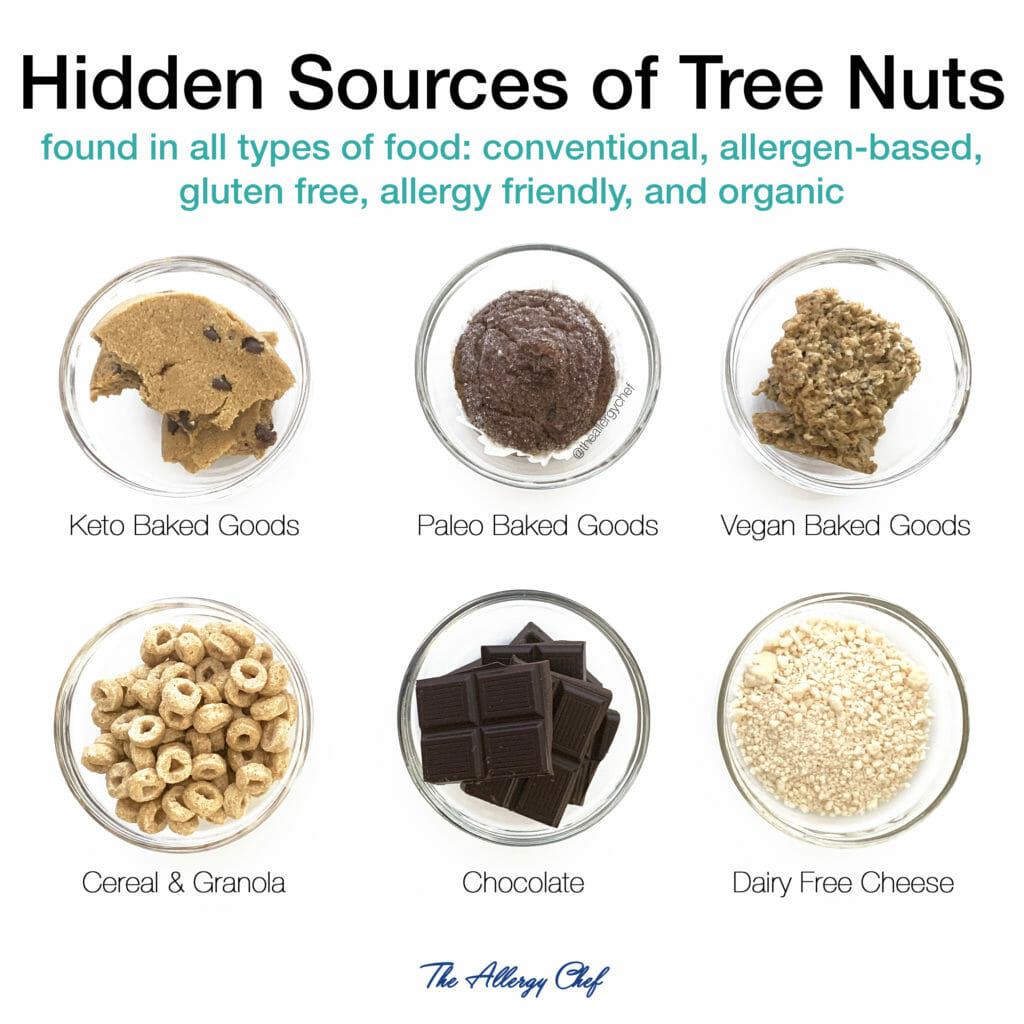 Hidden Sources of Tree Nuts