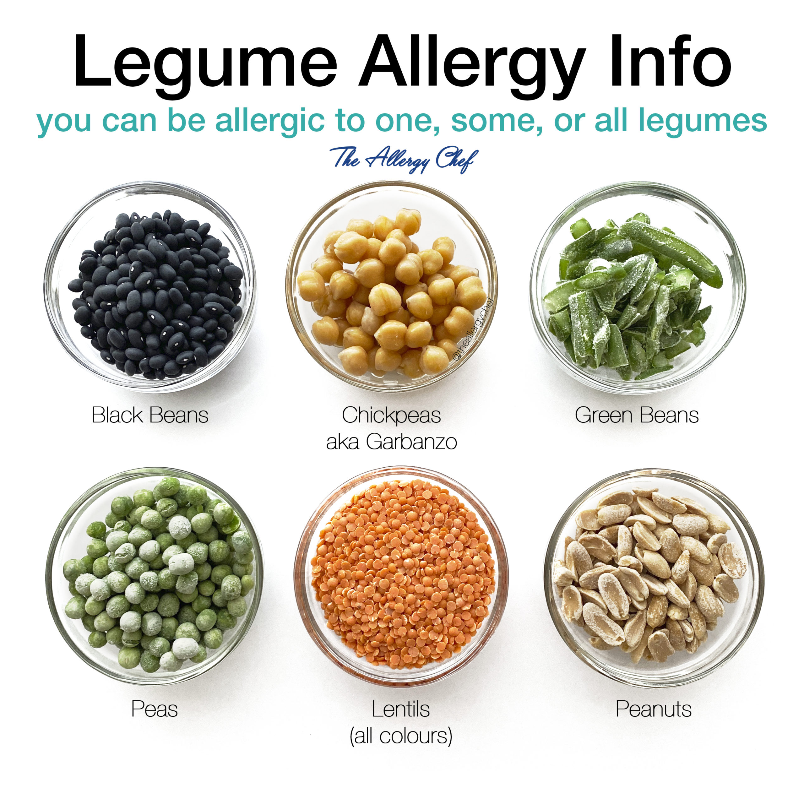 Legume Allergy Details (Beans, Peas, Lentils)