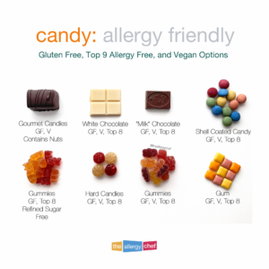 Gluten Free Candy, Dairy Free Candy, Allergy Friendly Candy, Vegan Candy