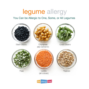 Legume Allergy Details (Beans, Peas, Lentils)