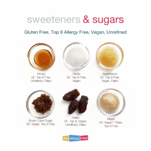 Cane Sugar Alternatives: Sweeteners and Sugars
