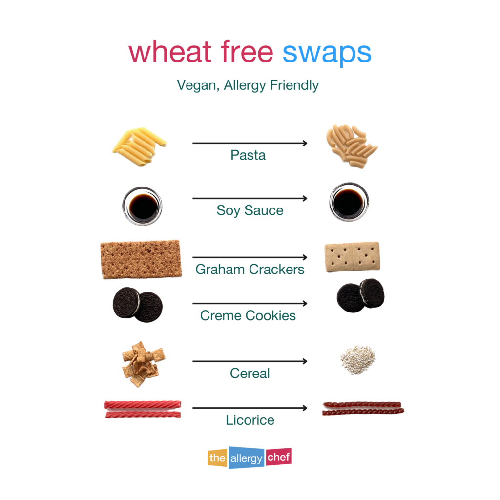 Gluten Free Food Swaps and Wheat Free Food Swaps